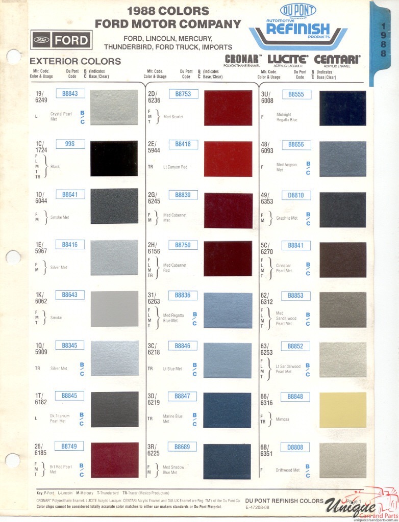 1988 Ford Paint Charts DuPont